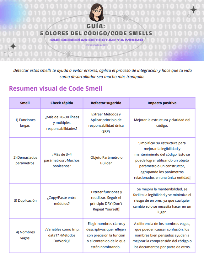 Preview de la guía 5 code smells